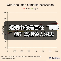 婚姻中你是否在“驯服”他？真相令人深思(图4)