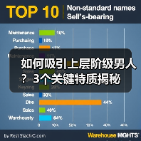 如何吸引上层阶级男人？3个关键特质揭秘(图4)
