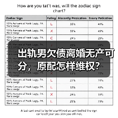 出轨男欠债离婚无产可分，原配怎样维权？(图3)