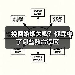 挽回婚姻失败？你踩中了哪些致命误区(图2)