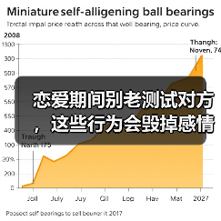 恋爱期间别老测试对方，这些行为会毁掉感情！(图3)