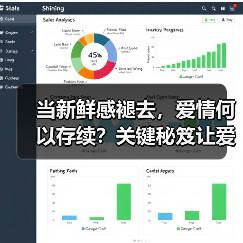 当新鲜感褪去,爱情何以存续?关键秘笈让爱侣之间变得性趣盎然(图4) 当新鲜感褪去,爱情何以存续?关键秘笈让爱侣之间变得性趣盎然(图4)