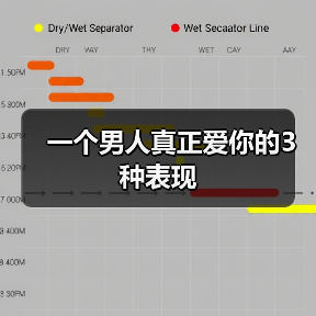 一个男人真正爱你的3种表现(图3) 一个男人真正爱你的3种表现(图3)