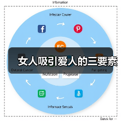女人吸引爱人的三要素(图4) 女人吸引爱人的三要素(图4)