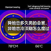异地恋多久男的会累，异地恋冷淡期怎么度过(图2)