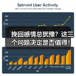 挽回感情总犹豫？这三个问题决定是否值得！ - 辰飞雨恋来情感网
