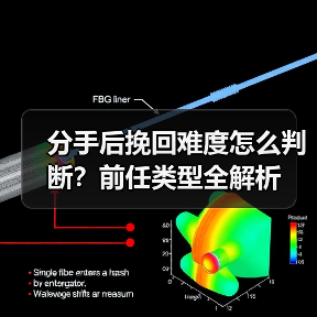 分手后挽回难度怎么判断?前任类型全解析(图3) 分手后挽回难度怎么判断?前任类型全解析(图3)