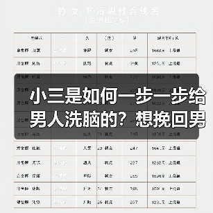 小三是如何一步一步给男人洗脑的?想挽回男人的原配必须心里有数(图4) 小三是如何一步一步给男人洗脑的?想挽回男人的原配必须心里有数(图4)