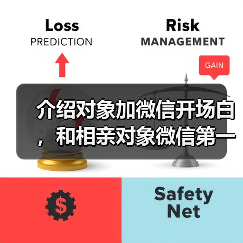 介绍对象加微信开场白，和相亲对象微信第一句 - 辰飞雨恋来情感网