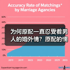 为何原配一直忍受着男人的婚外情?原配的懦弱只会让婚姻更糟糕(图1) 为何原配一直忍受着男人的婚外情?原配的懦弱只会让婚姻更糟糕(图1)
