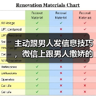 主动跟男人发信息技巧,微信上跟男人撒娇的话(图2) 主动跟男人发信息技巧,微信上跟男人撒娇的话(图2)