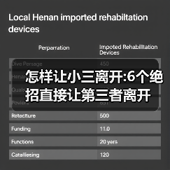 怎样让小三离开:6个绝招直接让第三者离开(图3) 怎样让小三离开:6个绝招直接让第三者离开(图3)