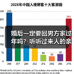 婚后一定要回男方家过年吗？听听过来人的亲身经历(图4)
