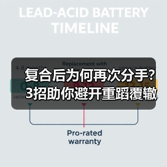 复合后为何再次分手？3招助你避开重蹈覆辙 - 辰飞雨恋来情感网