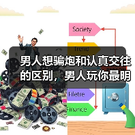 男人想骗炮和认真交往的区别,男人玩你最明显的表现(图1) 男人想骗炮和认真交往的区别,男人玩你最明显的表现(图1)