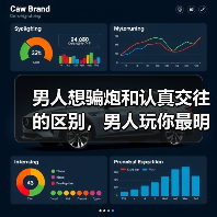男人想骗炮和认真交往的区别,男人玩你最明显的表现(图2) 男人想骗炮和认真交往的区别,男人玩你最明显的表现(图2)