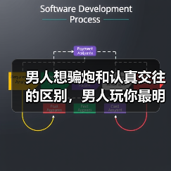 男人想骗炮和认真交往的区别，男人玩你最明显的表现 - 辰飞雨恋来情感网