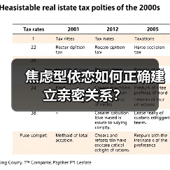 焦虑型依恋如何正确建立亲密关系?(图3) 焦虑型依恋如何正确建立亲密关系?(图3)
