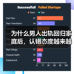 为什么男人出轨回归家庭后,认错态度越来越差?(图2) 为什么男人出轨回归家庭后,认错态度越来越差?(图2)