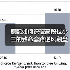 原配如何识破高段位小三的致命套路逆风翻盘？(图2)