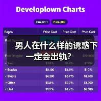 男人在什么样的诱惑下一定会出轨？(图1)