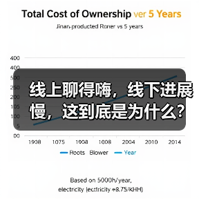 线上聊得嗨，线下进展慢，这到底是为什么？(图1)
