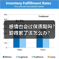 感情也会过保质期吗？爱得累了该怎么办？(图4)