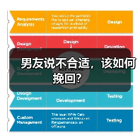男友说不合适，该如何挽回？ - 辰飞雨恋来情感网