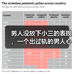 男人没放下小三的表现，一个出过轨的男人心理 - 辰飞雨恋来情感网