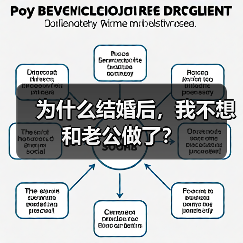 为什么结婚后，我不想和老公做了？ - 辰飞雨恋来情感网
