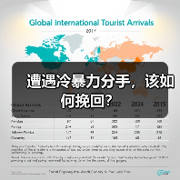 遭遇冷暴力分手，该如何挽回？(图3)