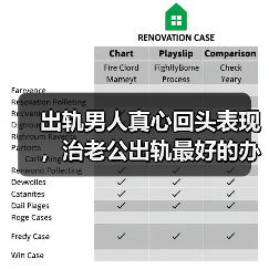 出轨男人真心回头表现，治老公出轨最好的办法 - 辰飞雨恋来情感网