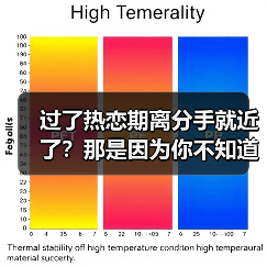 过了热恋期离分手就近了？那是因为你不知道重回甜蜜热恋的方法(图4)