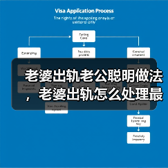老婆出轨老公聪明做法,老婆出轨怎么处理最好(图2) 老婆出轨老公聪明做法,老婆出轨怎么处理最好(图2)