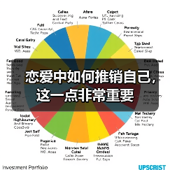 恋爱中如何推销自己，这一点非常重要(图1)