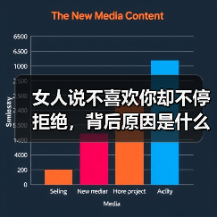 女人说不喜欢你却不停拒绝，背后原因是什么？男人必看(图2)