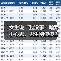 女生说“我没事”暗藏小心思，男生别傻傻当真(图4)