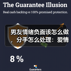 男友情绪负面该怎么做，分手怎么处理：爱情心理学(图2)