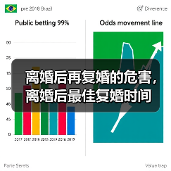 离婚后再复婚的危害，离婚后最佳复婚时间(图1)