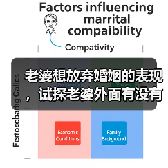 老婆想放弃婚姻的表现，试探老婆外面有没有人(图2)