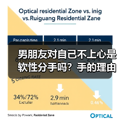 男朋友对自己不上心是软性分手吗？手的理由，这一个就够了(图2)
