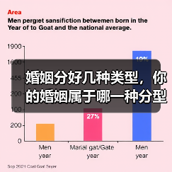 婚姻分好几种类型，你的婚姻属于哪一种分型？(图4)