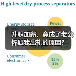 升职加薪，竟成了老公怀疑我出轨的原因？ - 辰飞雨恋来情感网