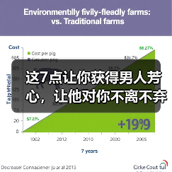这7点让你获得男人芳心，让他对你不离不弃(图1)