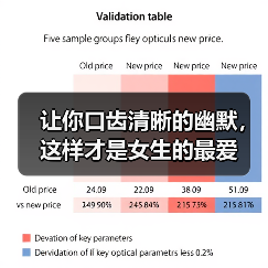 让你口齿清晰的幽默，这样才是女生的最爱 - 辰飞雨恋来情感网