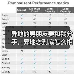 异地的男朋友要和我分手，异地恋到底怎么相处？(图4)
