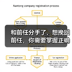 和前任分手了，想挽回前任，你需要掌握正确的方法(图3)