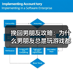 挽回男朋友攻略：为什么男朋友总是玩游戏都不“玩”你(图3)