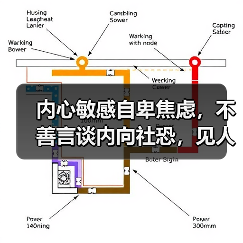 内心敏感自卑焦虑，不善言谈内向社恐，见人不知道该说啥怎么办？ - 辰飞雨恋来情感网