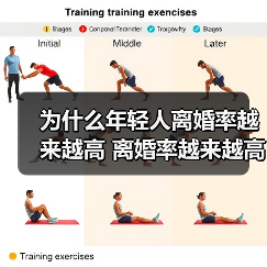 为什么年轻人离婚率越来越高 离婚率越来越高的原因(图1)